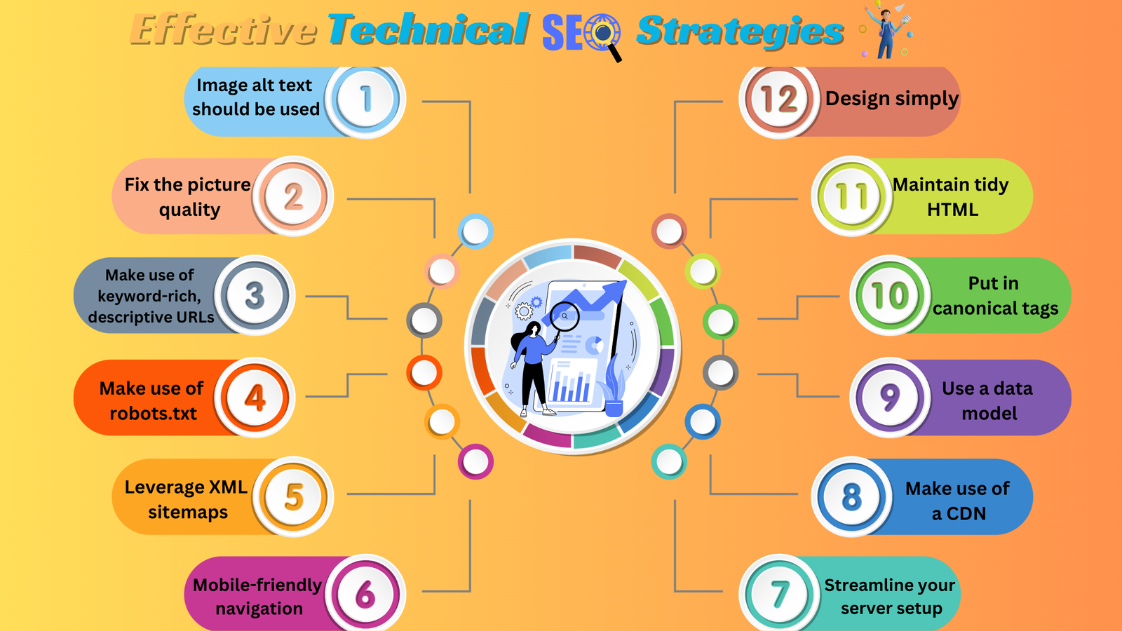 Effective Technical SEO Strategies