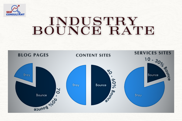 Industry bounce rate