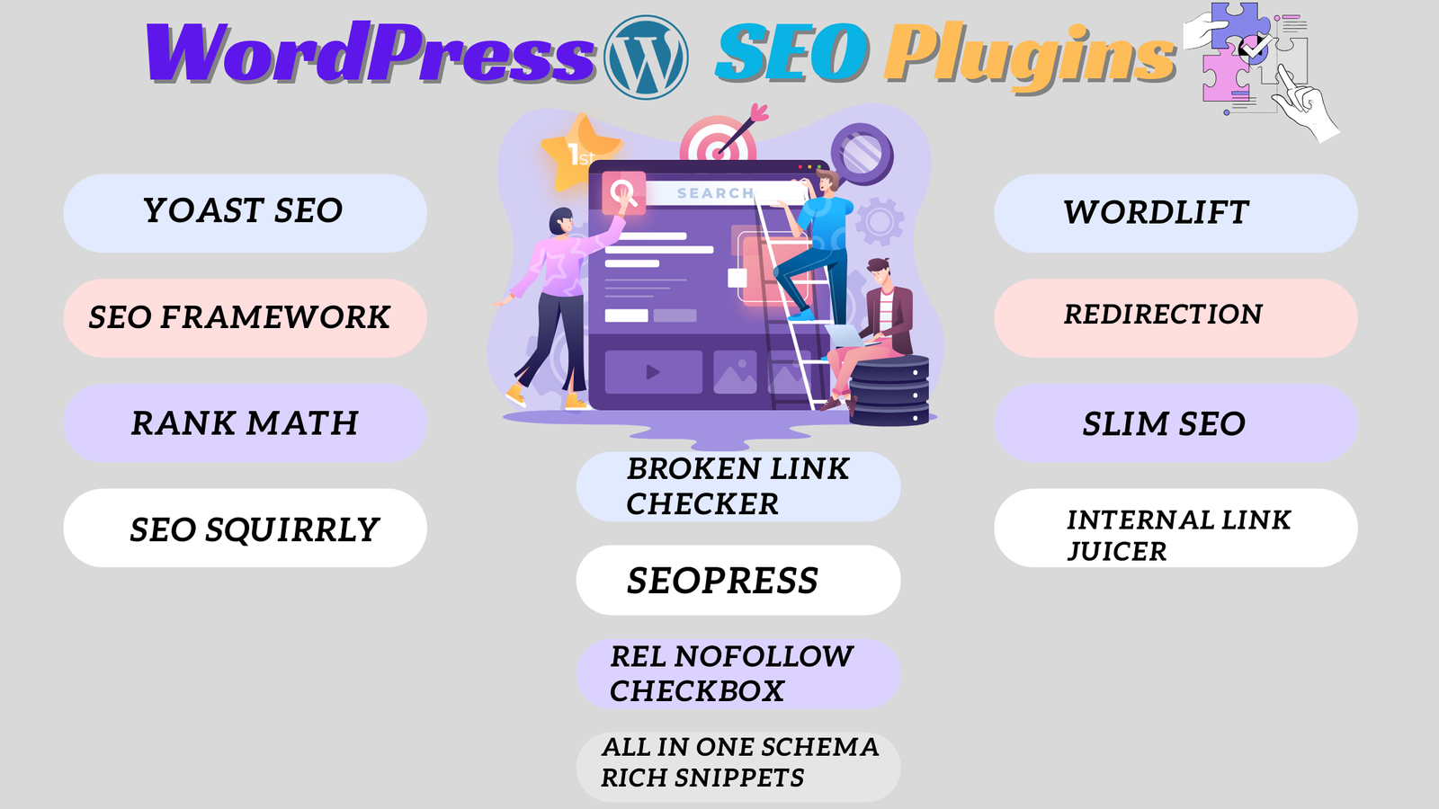 WordPress SEO Plugins