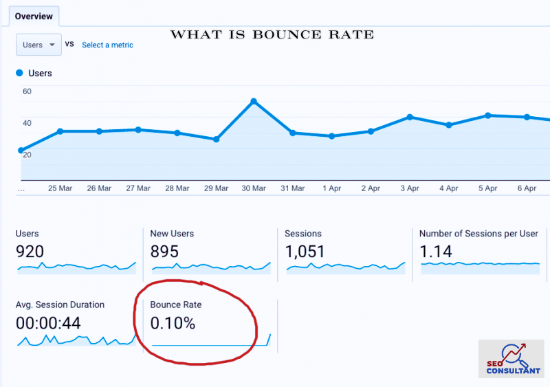 The SEO Impact of Bounce Rate