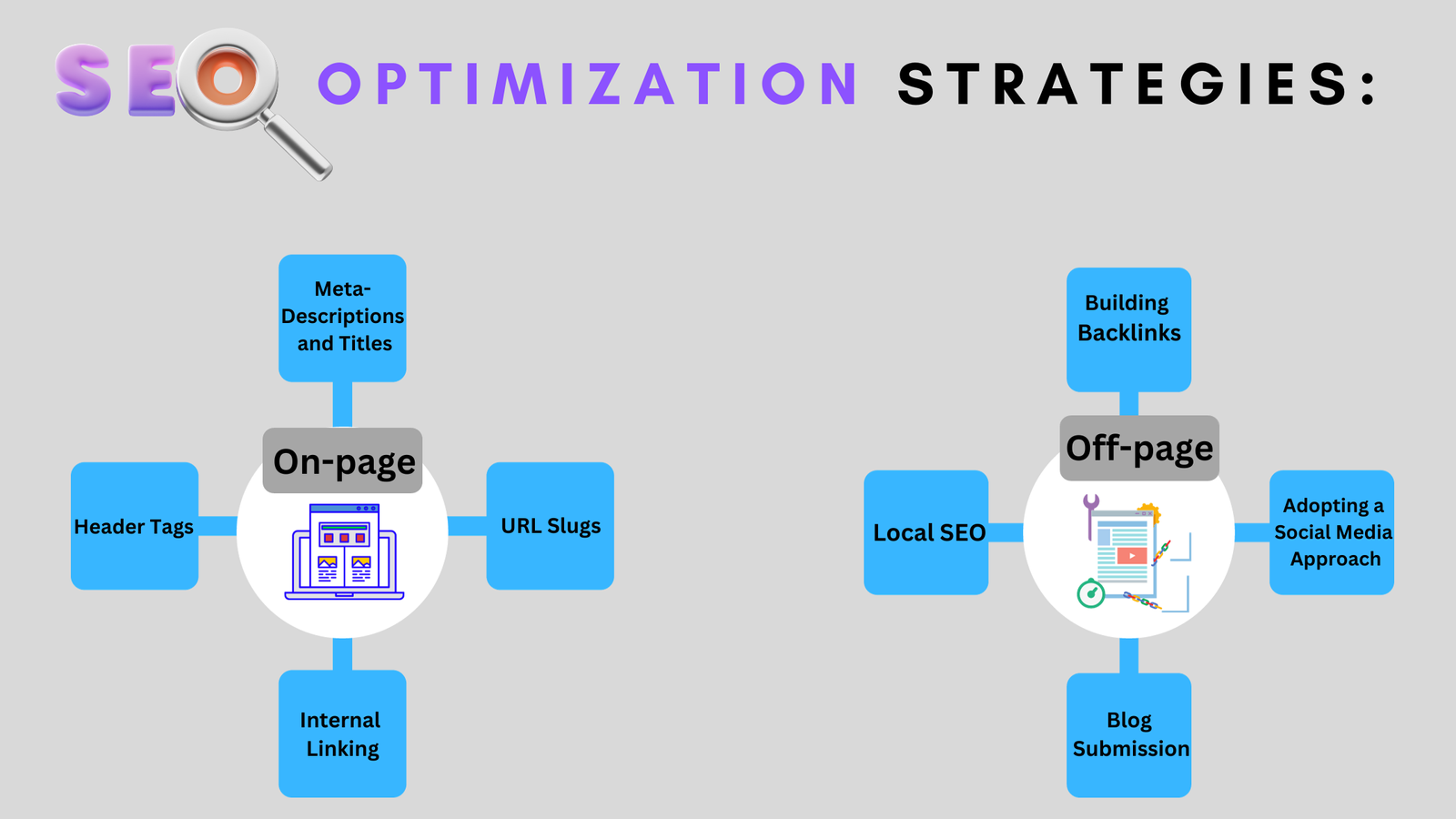 SEO Optimization Strategies