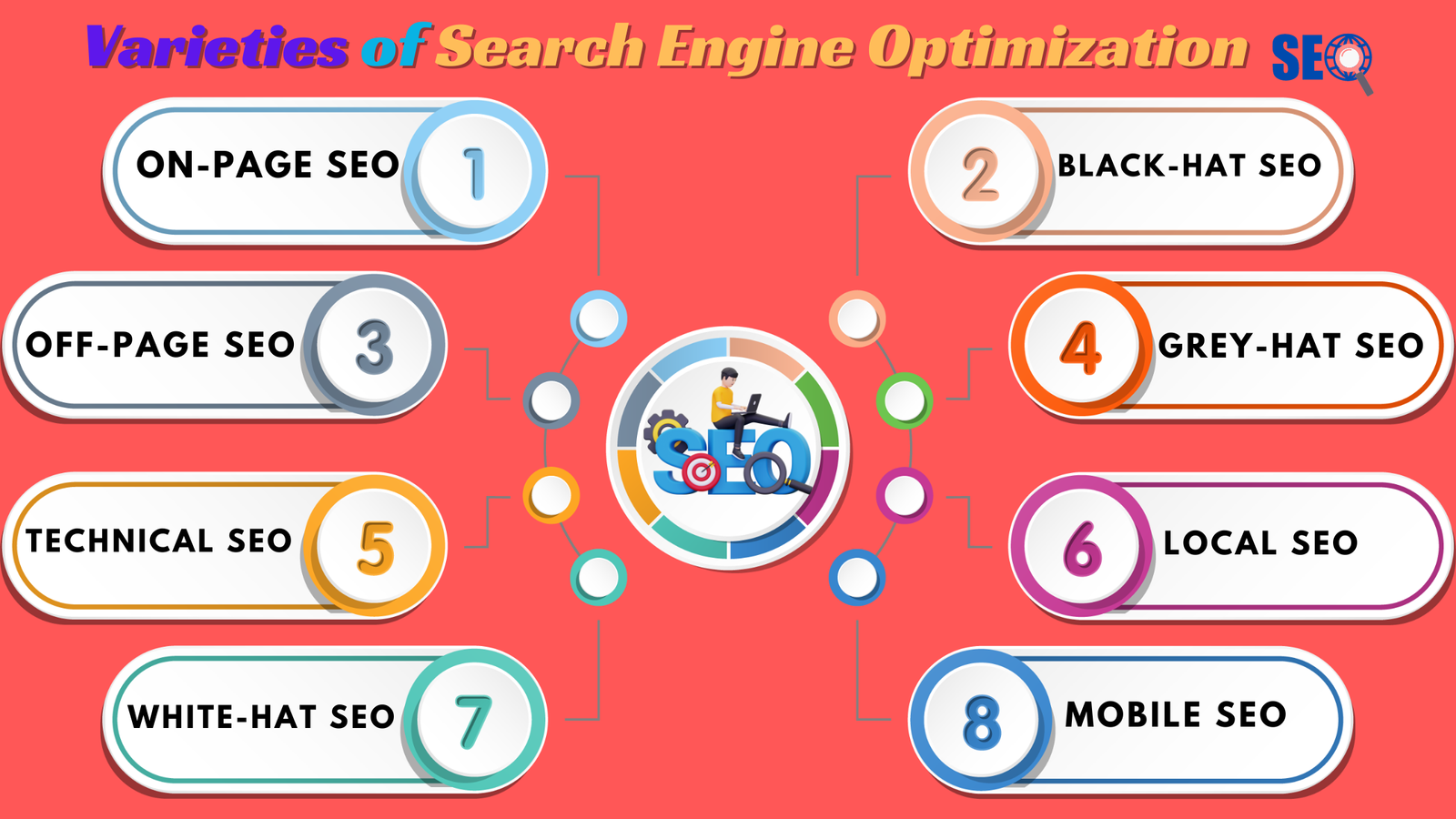 Varieties of Search Engine Optimization